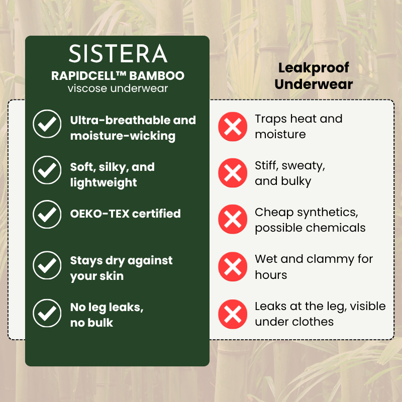 RapidCell™ Bamboo Briefs | High Absorbency
